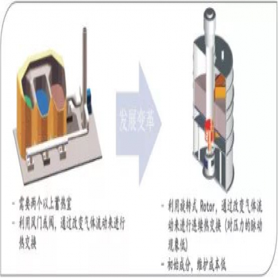 全面解析VOCs處理的主流技術！